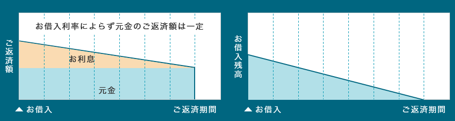 イメージ図