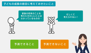 動画のイメージ図