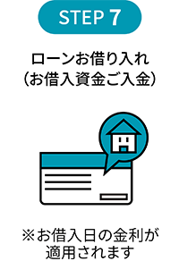 STEP7