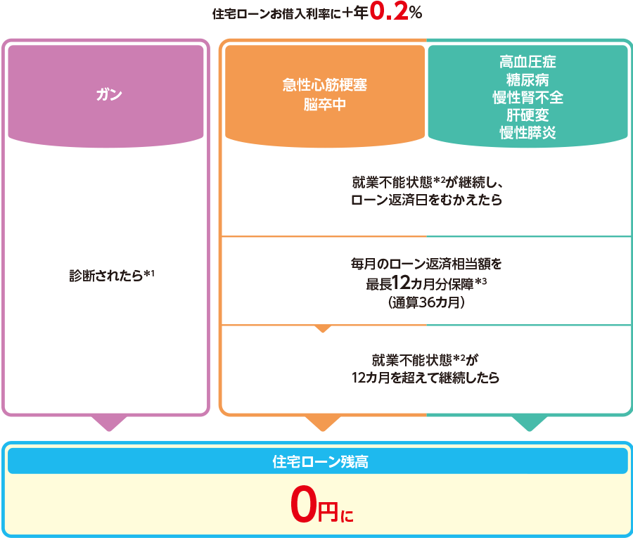 セキスイハイムの住宅ローン三井住友信託銀行