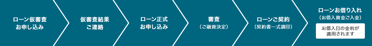 「お申し込み」から「お借り入れ」まで