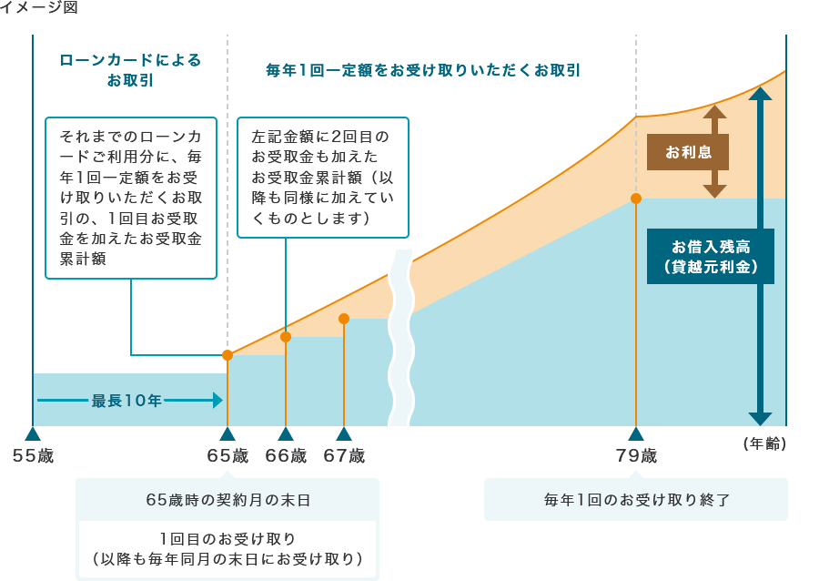 イメージ図2