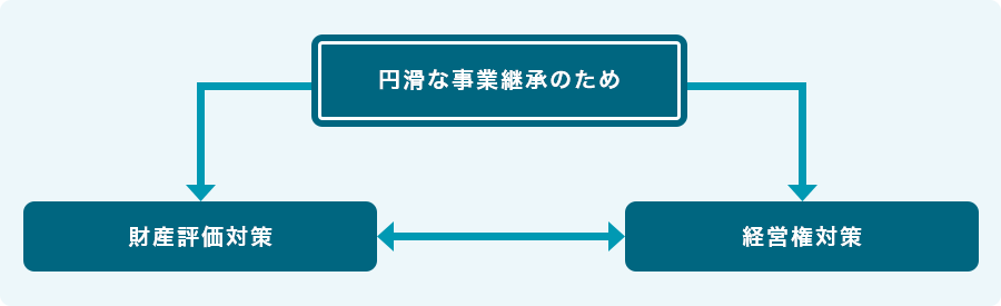 円滑な事業承継のために