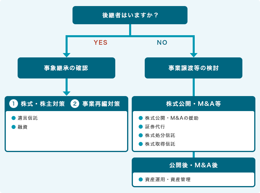 経営権対策