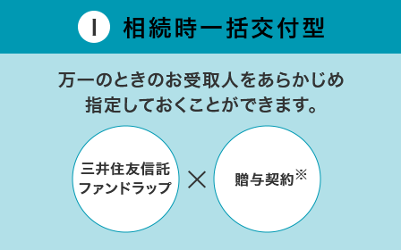 相続時一括交付型