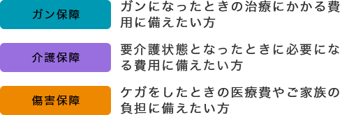 満40歳から満65歳までのお客さま