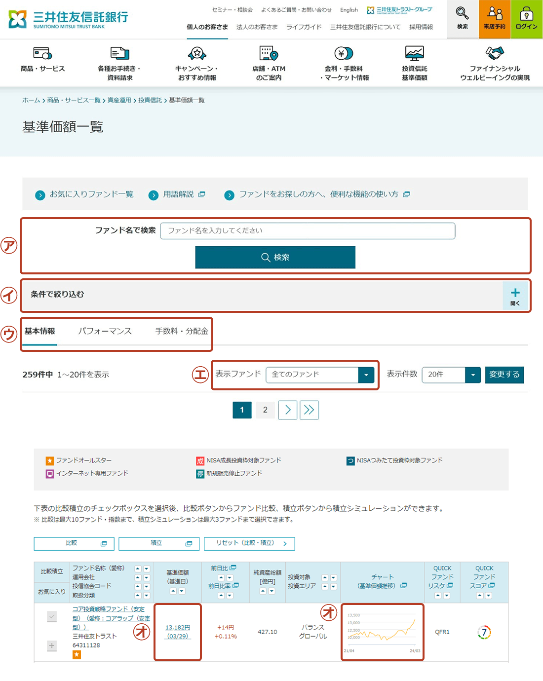 ファンドの種類・情報を選ぶ