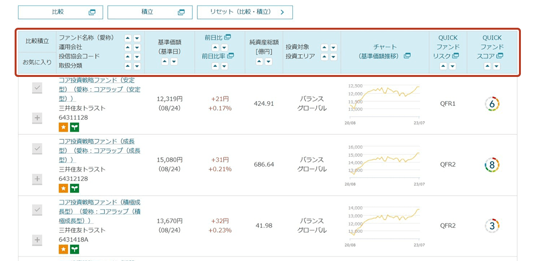 ファンドを並べ替える