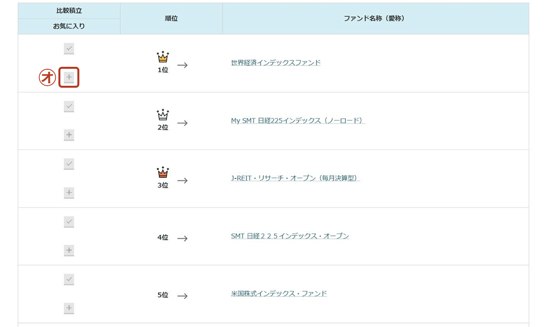 投資信託ランキングから登録する