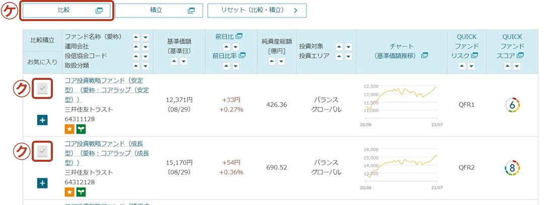 お気に入りファンド一覧に登録したファンドを比較する