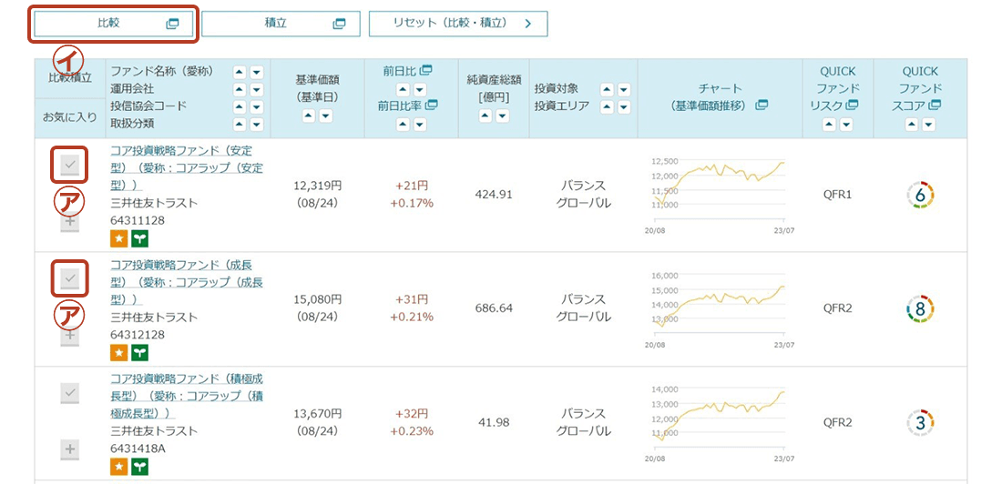 ファンドを比較する