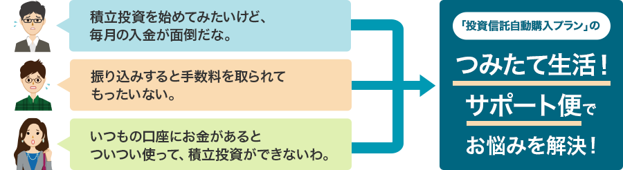 こんなお悩みでお困りではありませんか・・・・