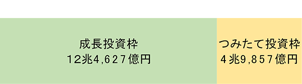 (2024年 年間新規買付額、速報値)のグラフ