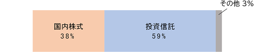 (2024年 年間買付額内訳)のグラフ