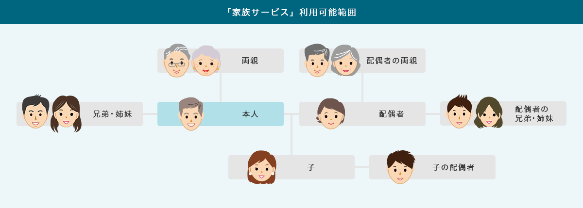 「家族サービス」の利用可能範囲