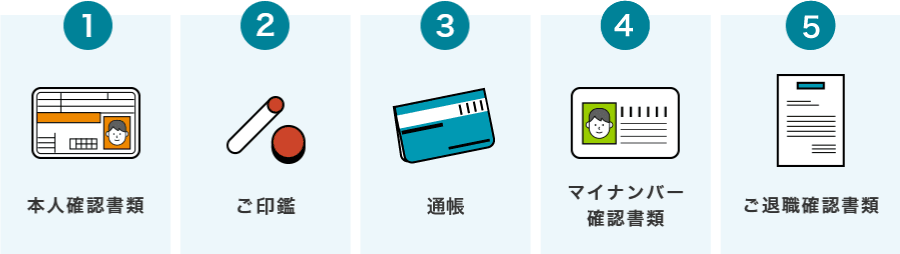 1 本人確認書類 2 ご印鑑 3 通帳
4 マイナンバー確認書類 5 退職確認書類