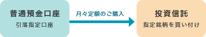 NISAの仕組みのイメージ図