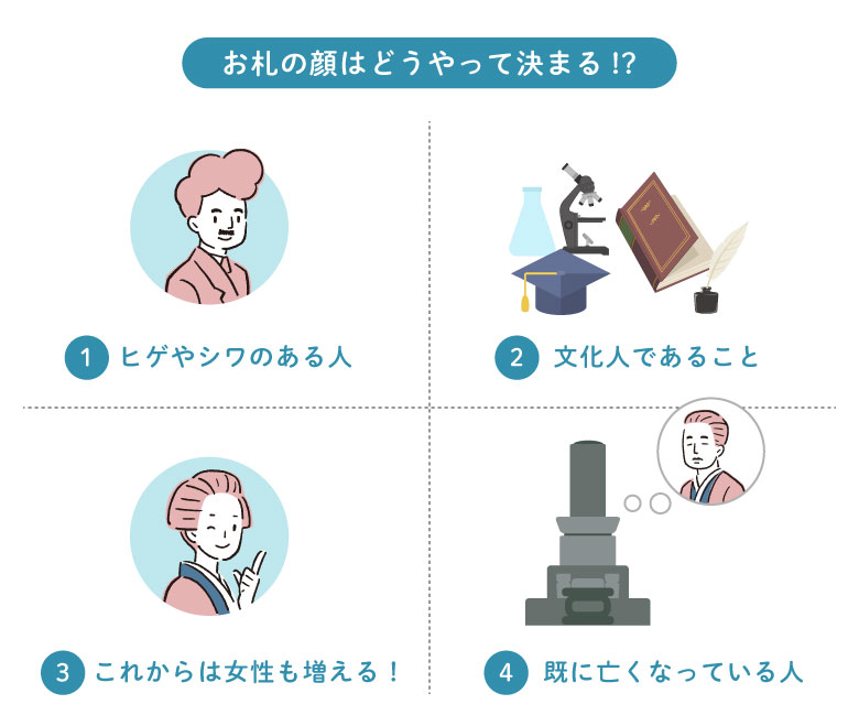 紙幣の顔はどう決まる！？