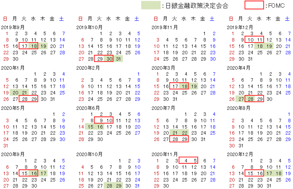 （図2）日米の金融政策会合カレンダー