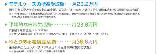 Life Guide 三井住友信託 ライフガイド