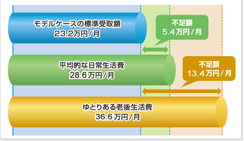 Life Guide 三井住友信託 ライフガイド
