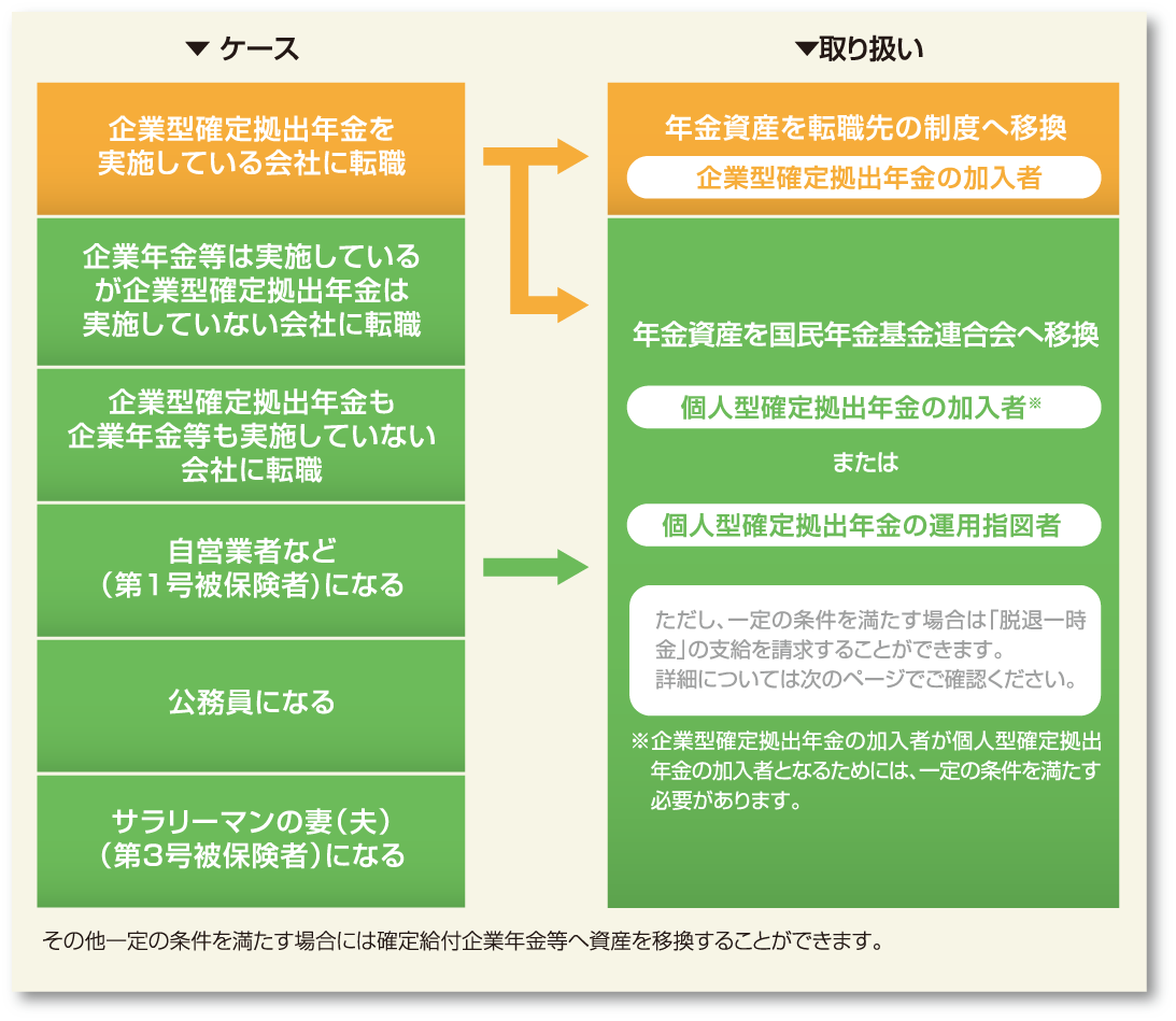 住友 拠出 三井 信託 年金 確定 三井住友信託ライフガイド｜三井住友信託銀行