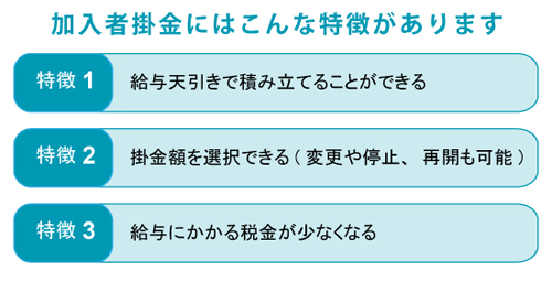 加入者掛金の特徴