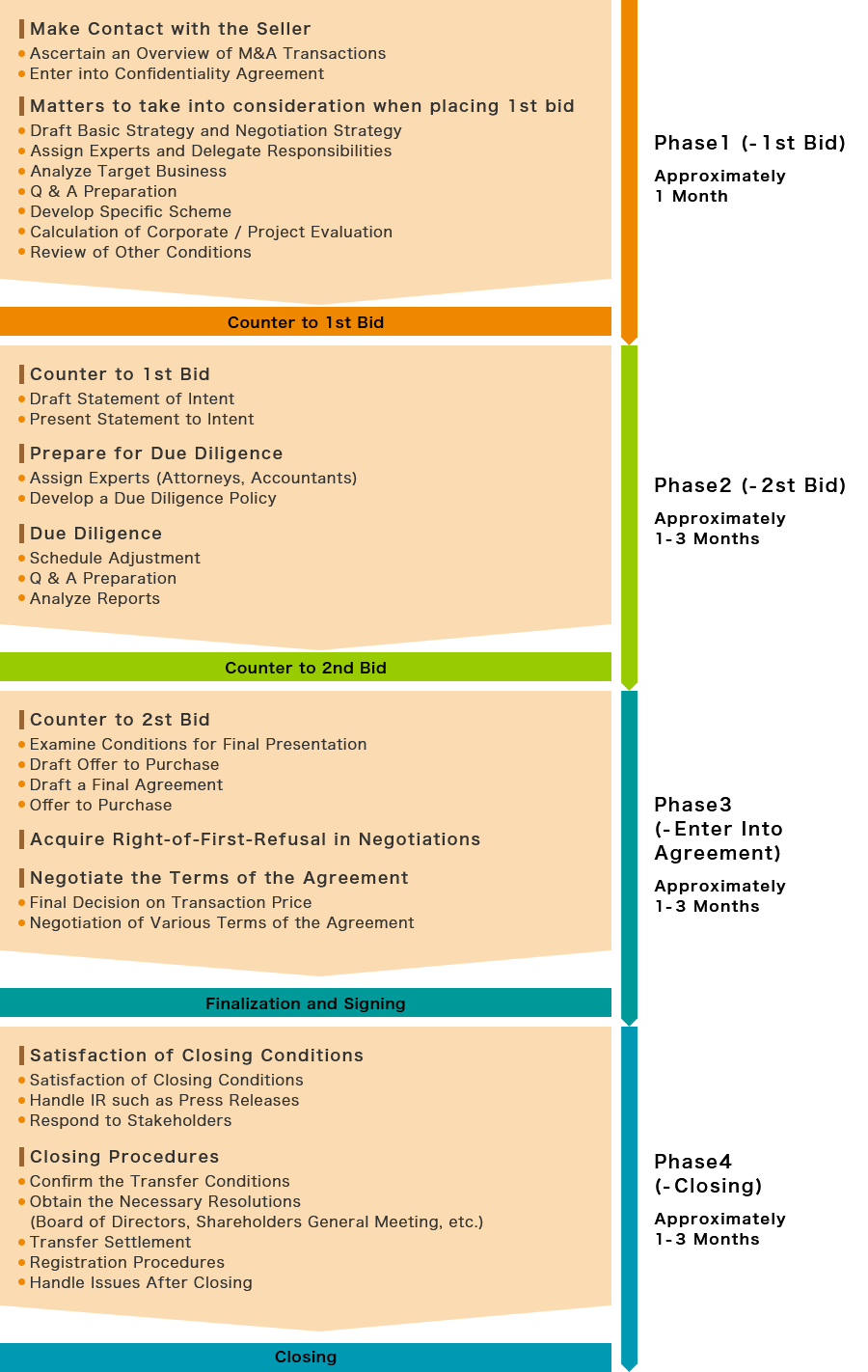 M&A Advisory