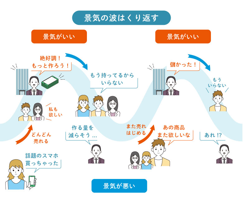景気の波はくり返す